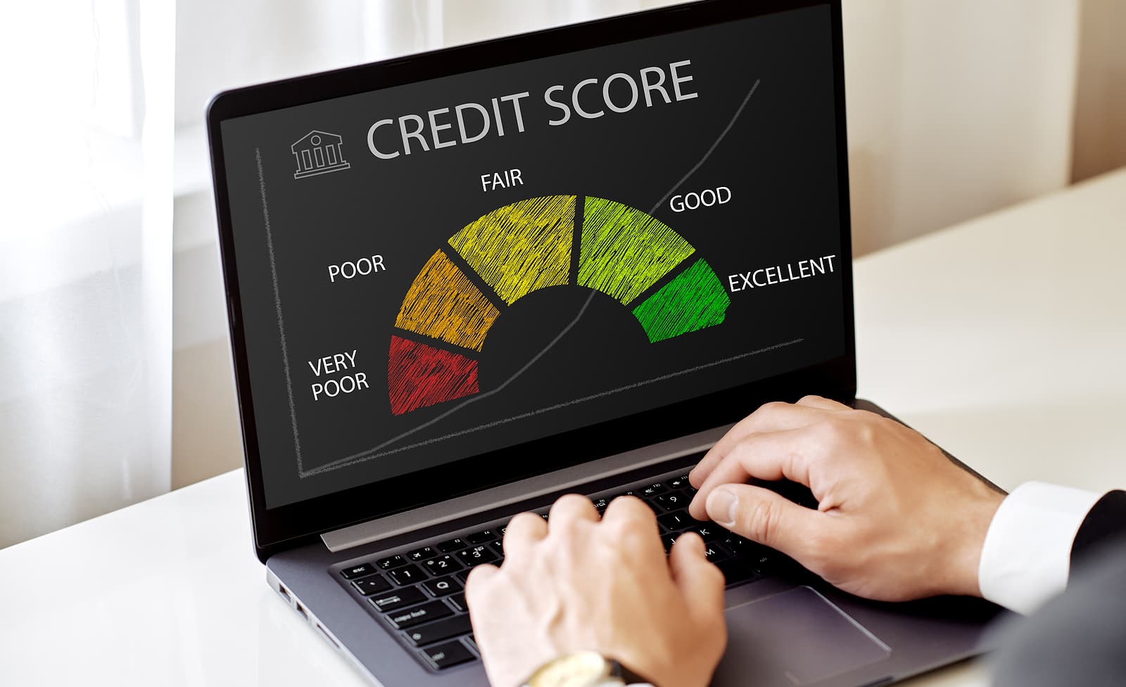 How Well Do You Know Your Credit Score | Credit24